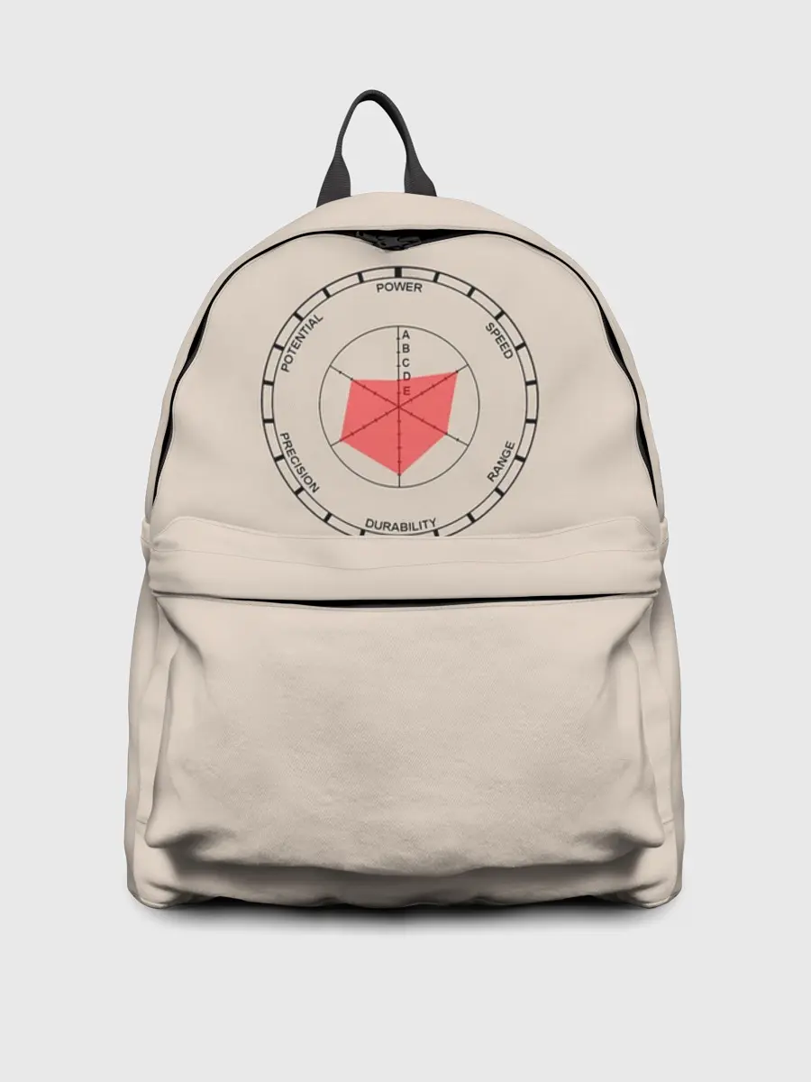 Рюкзак джинсовый / Характеристики станда Джо Джо. Диаграмма