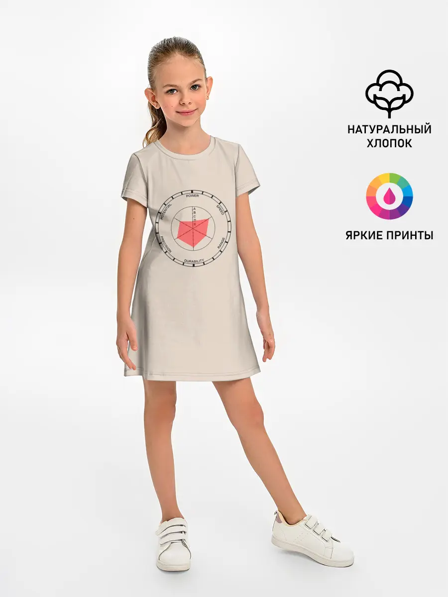 Детское платье / Характеристики станда Джо Джо. Диаграмма