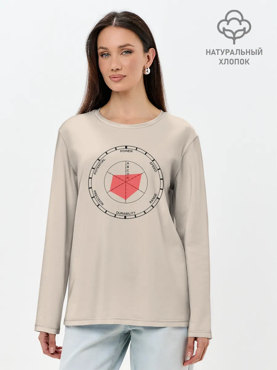 Лонгслив женский. Хлопок / Характеристики станда Джо Джо. Диаграмма